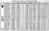 CAT 87 Scoresheet